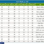 جدول لیگ؛ سپاهان قهرمان نیم‌فصل شد