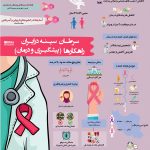شیب تند ابتلا به سرطان سینه در ایران