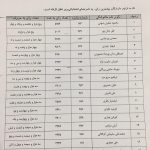 فهرست کامل آراء مأخوذه ۱۰۶ کاندید شورای شهر مسجدسلیمان